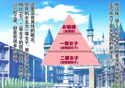 Honjitsu de Danshi wa Haishi Shimasu! Kyousei Josou Gakuen