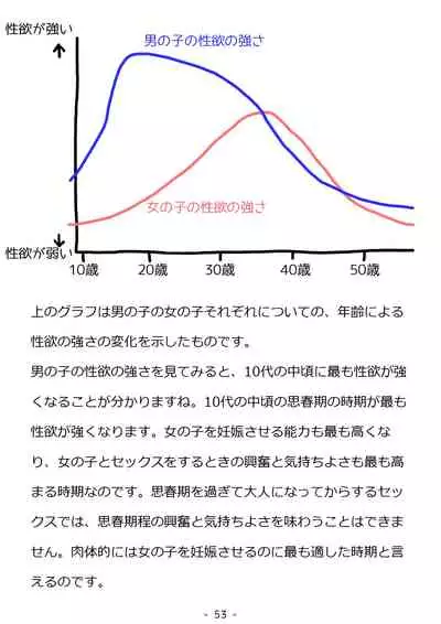 Shishunki no Otokonoko no Tame no Seikyouiku Doukyuusei no Onnanoko to Sex o Shite Aka-chan o Tsukuru Ohanashi