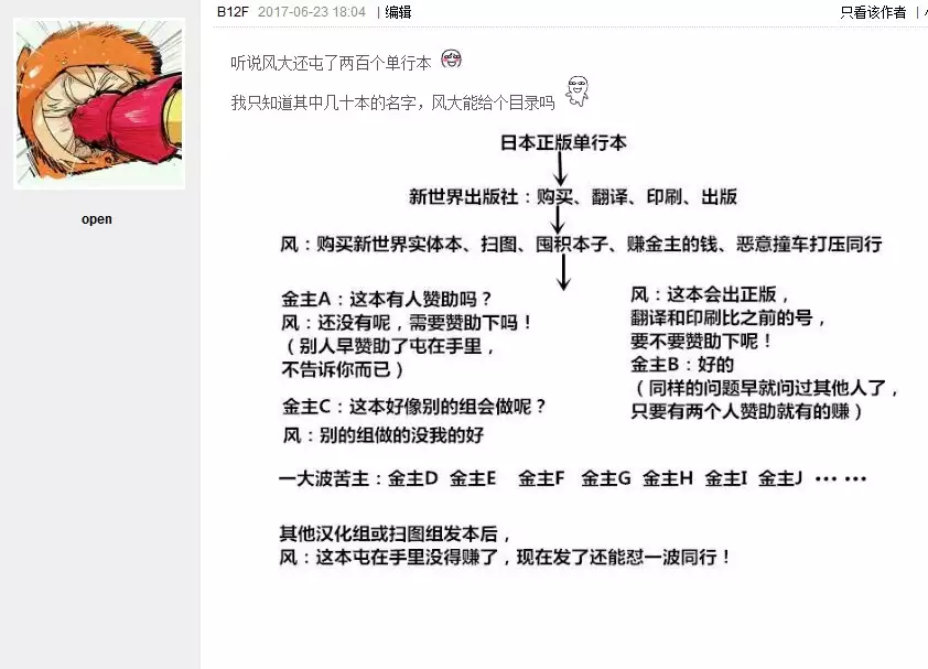 Ane Tsuki | 姊附身